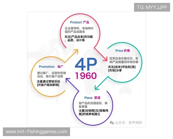 互动式品牌植入替代传统广告 提升营销精准度